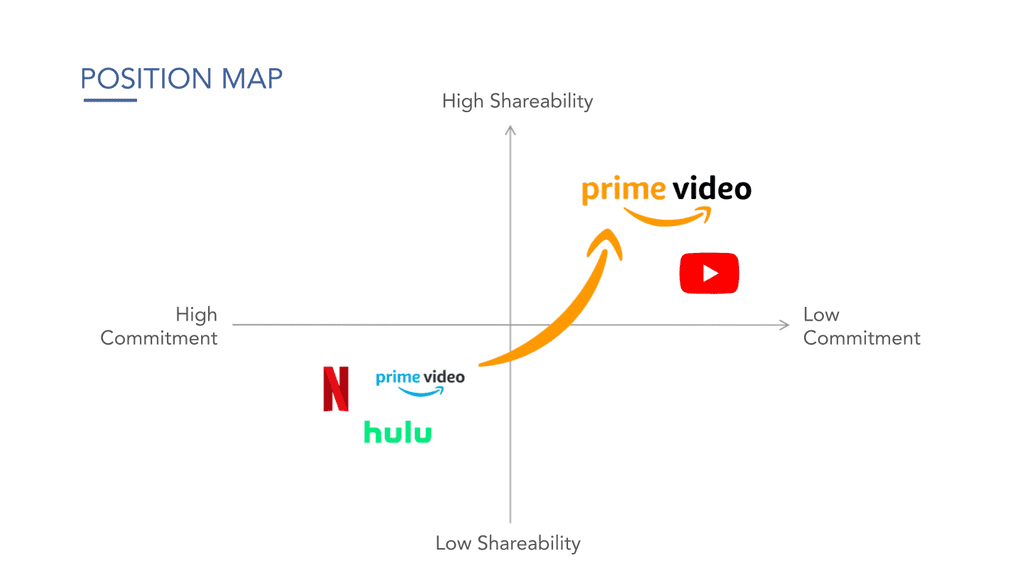 VideoMark Postion Map