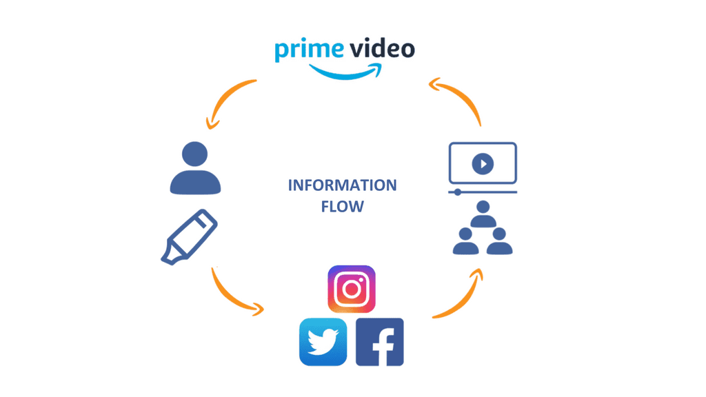 VideoMark Information Flow