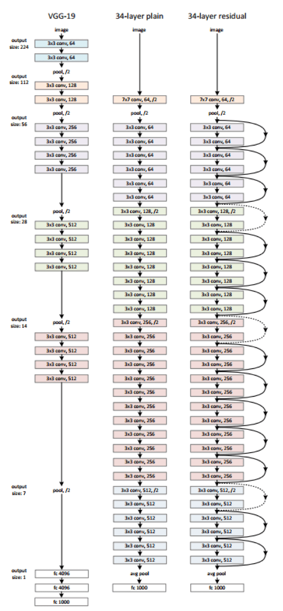 resnet